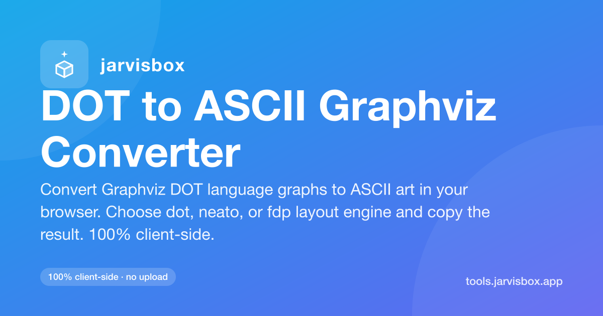 DOT to ASCII Graphviz Converter
